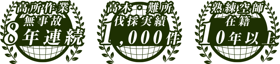 ・高所作業無事故8年連続継続!!・高木・難所伐採実績1,000件以上!!・熟練空師在籍10年以上の経験!!